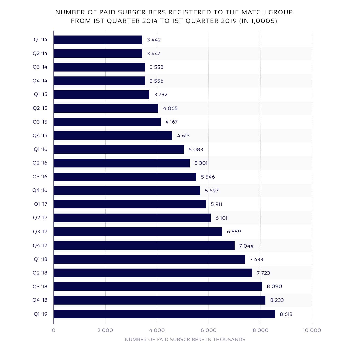 How to Create a Dating App The Ultimate Guide Light IT
